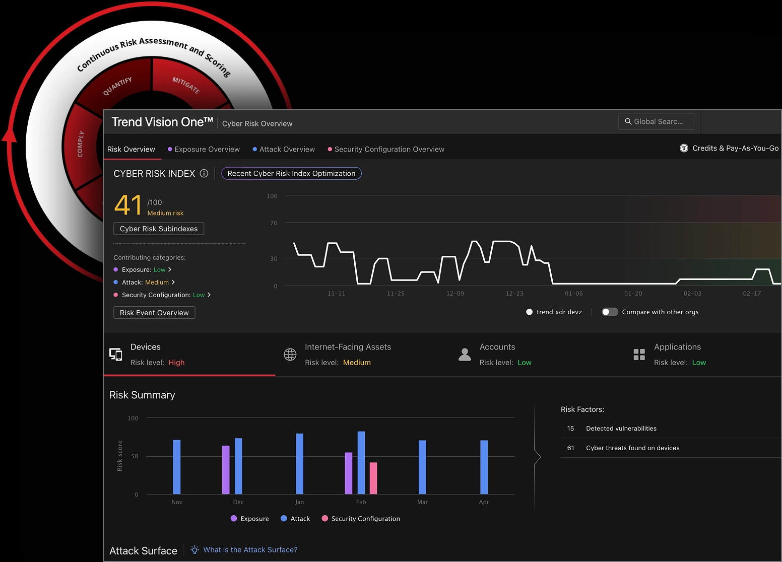 quantify